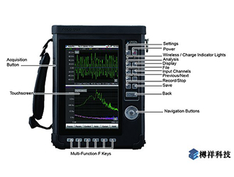 什么是頻譜分析儀？