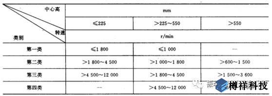 生產現(xiàn)場常見19種設備振動正常范圍值
