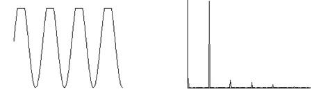  削波和頻譜，***常見的原因是動靜摩擦