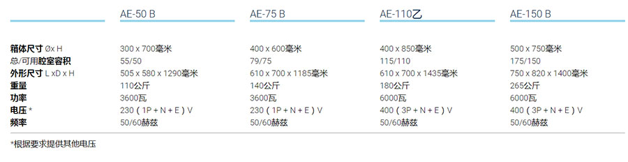 帶前后空壓釜的***壓滅菌器型號