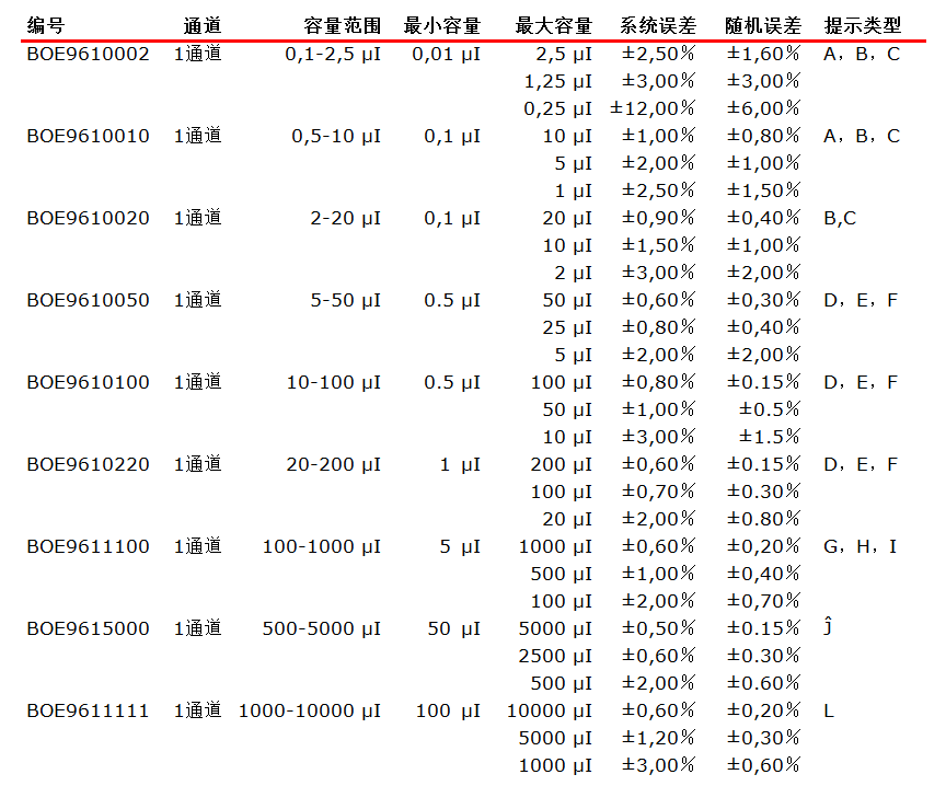 BOECO可調(diào)容量SA系列移液器詳細參數(shù)